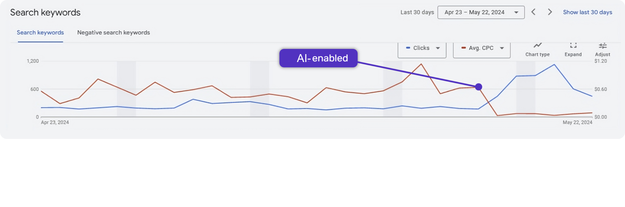 Reclaimed spend dashboard screenshot